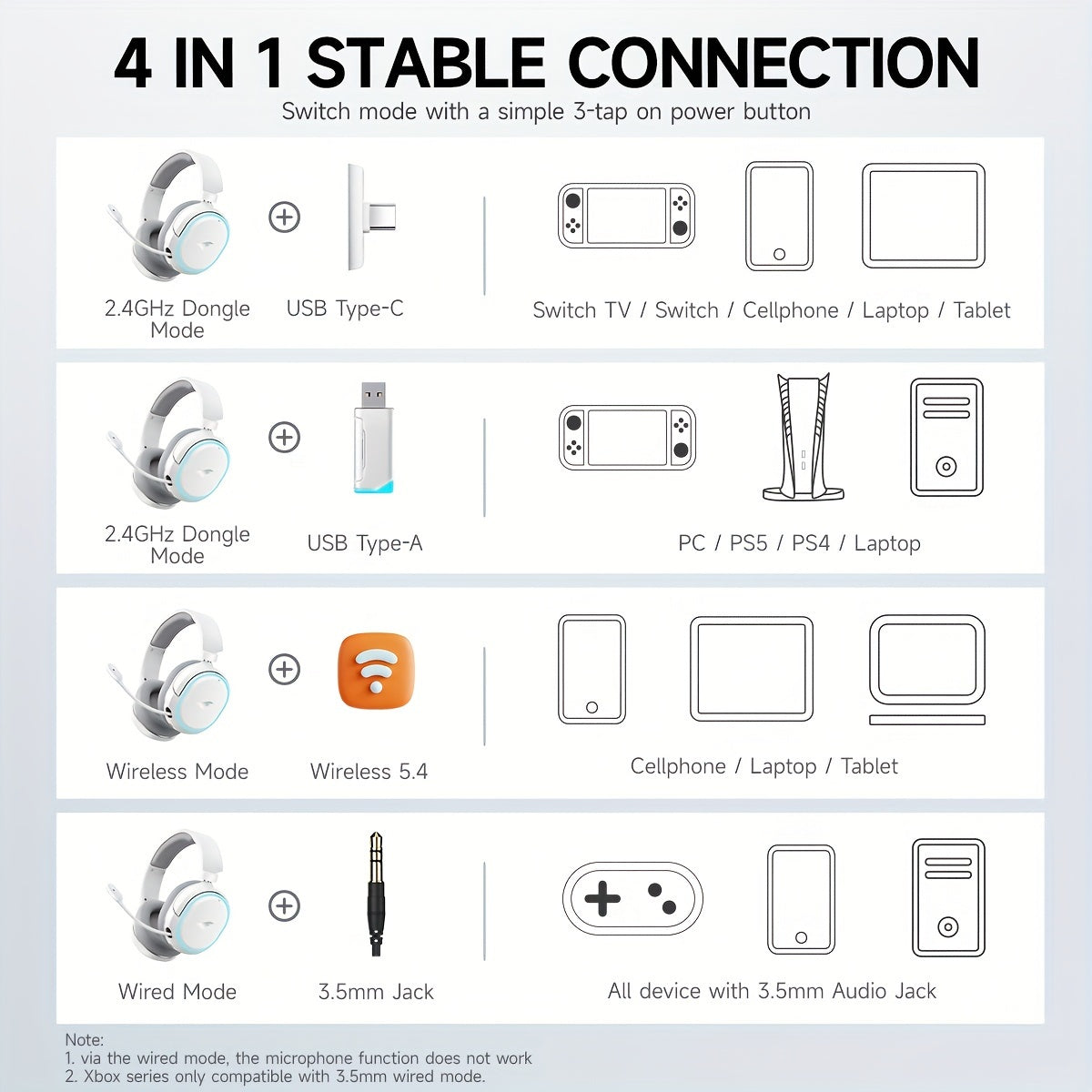 Casque de jeu sans fil Picun G2,